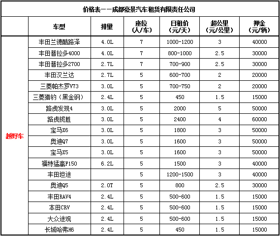 成都租車費用標準是什么？