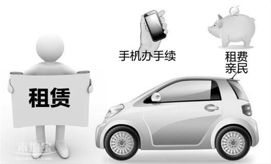 成都租車(chē)花費(fèi)有哪些？